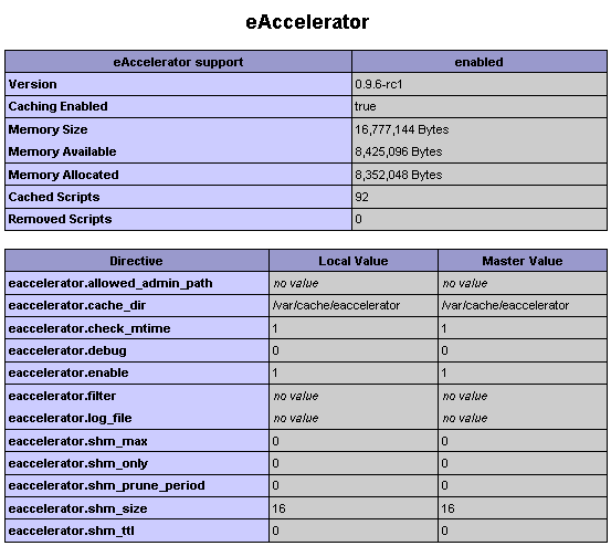 php eaccelerator extension
