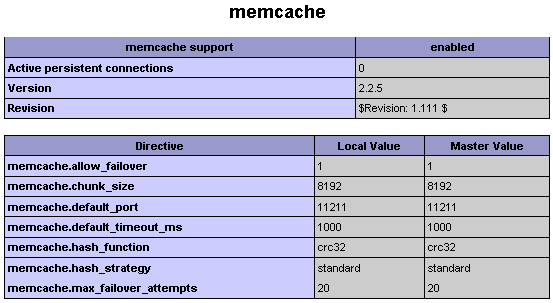php memcache extension